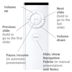 imac remote control